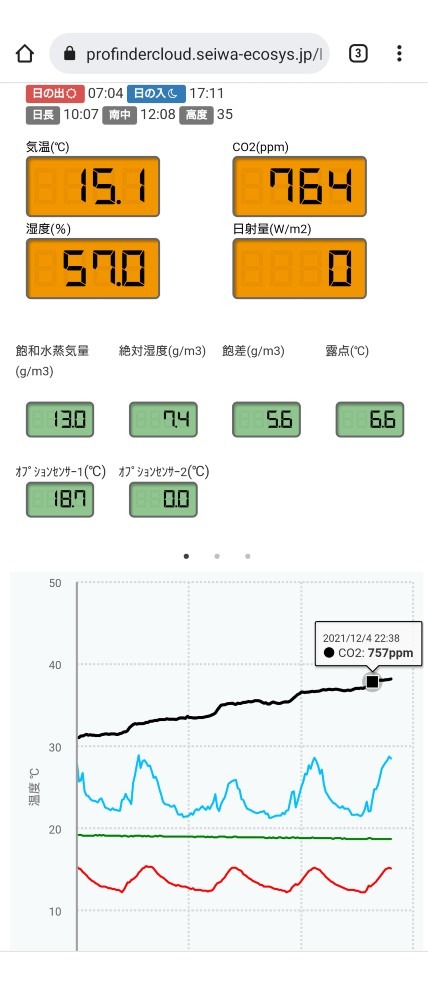 スマート農業❗🤗