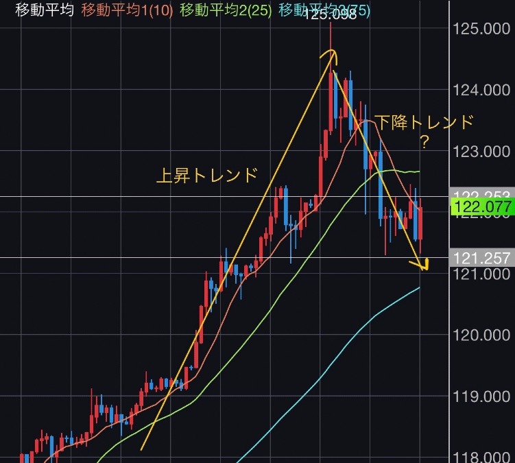 日銀の介入がありました=3