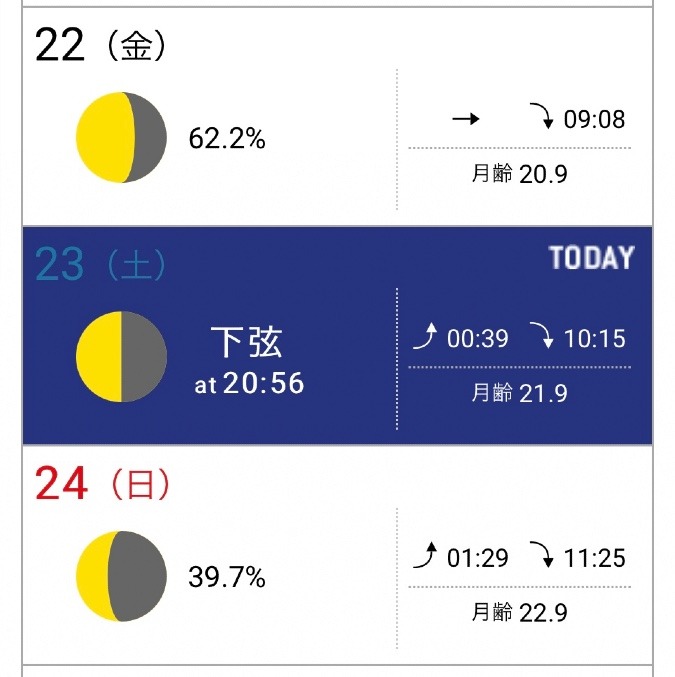 今日の月齢🌗