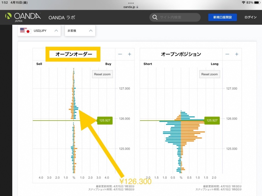 ドルが上がるか下がるかを判断する