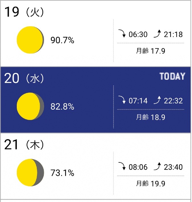 今日の月齢 🌖4/20・寝待月