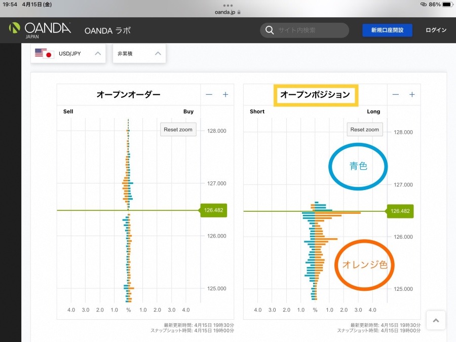 オープンポジションもいろんなサインが隠れてる！