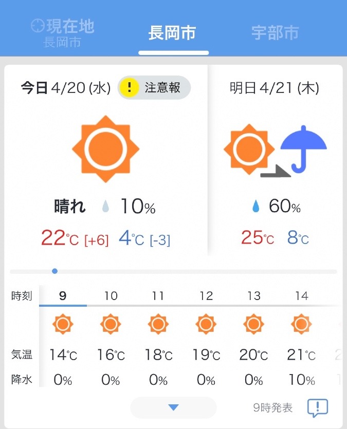 今日の天気予報/長岡市