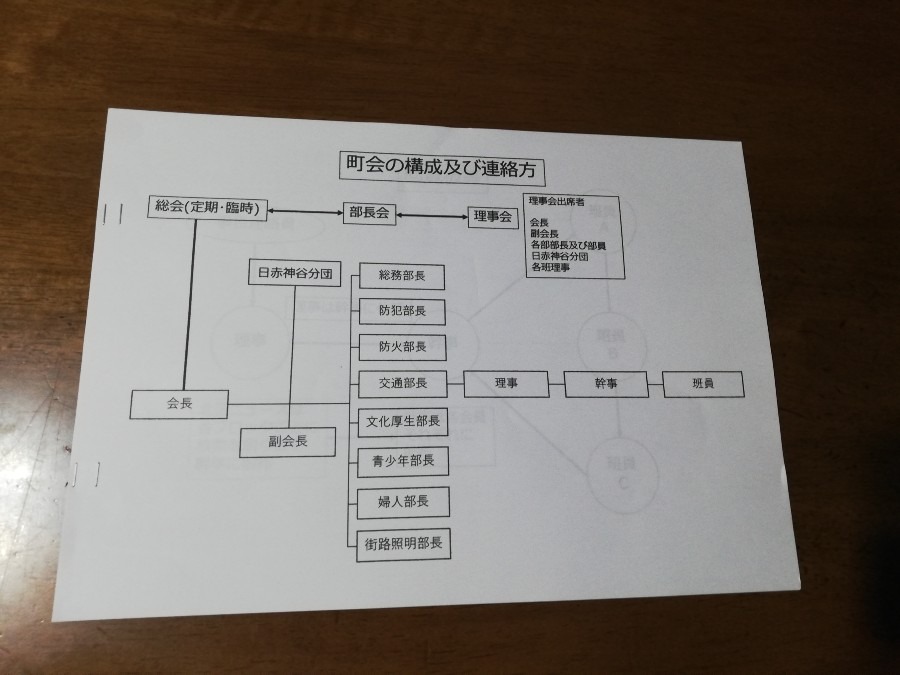 町内会の組織図