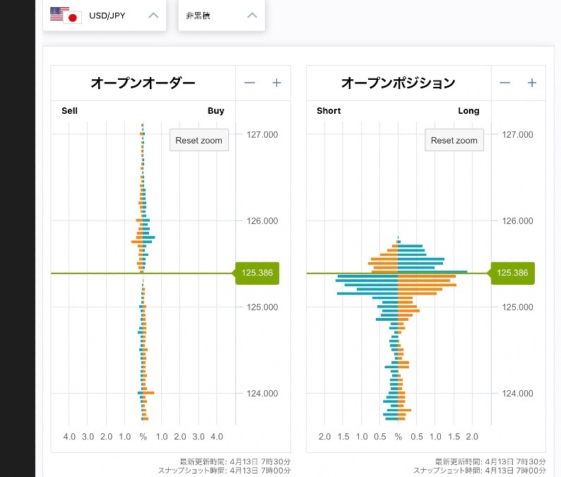 他の投資家はいくらくらいで買おうと思ってるの？