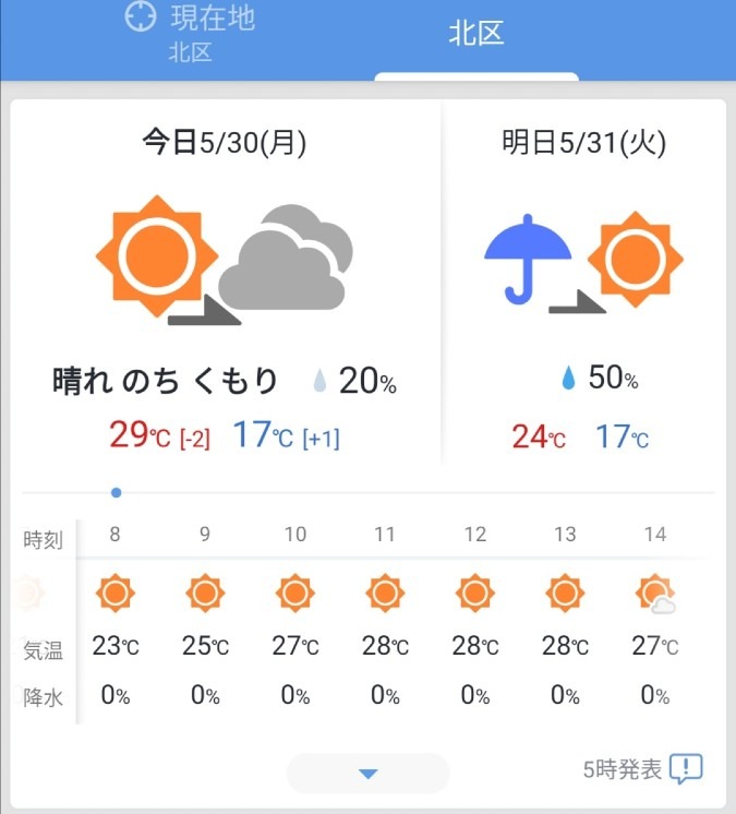 今日の天気☀️