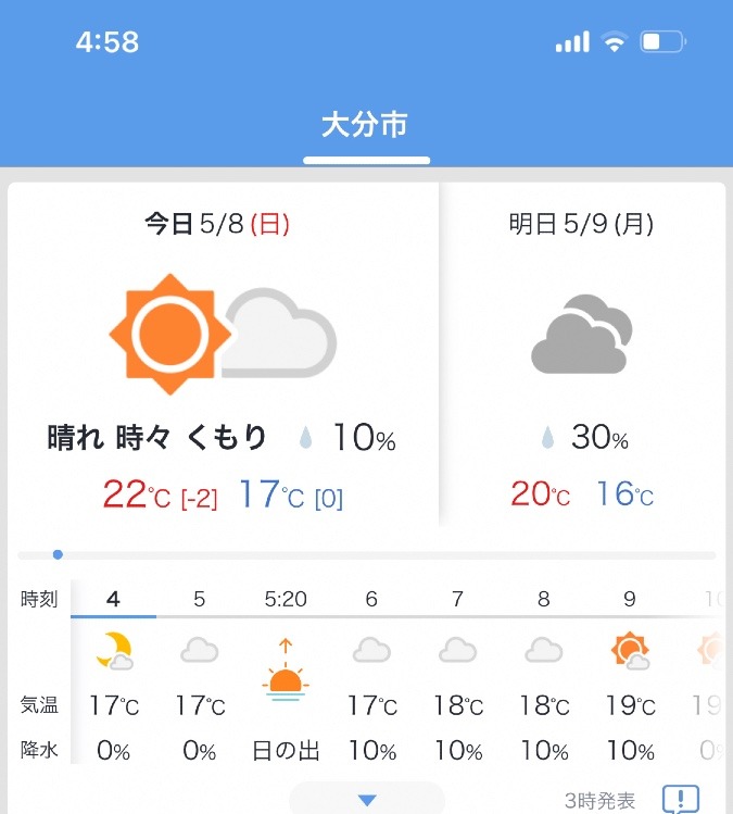 5/8今日の天気