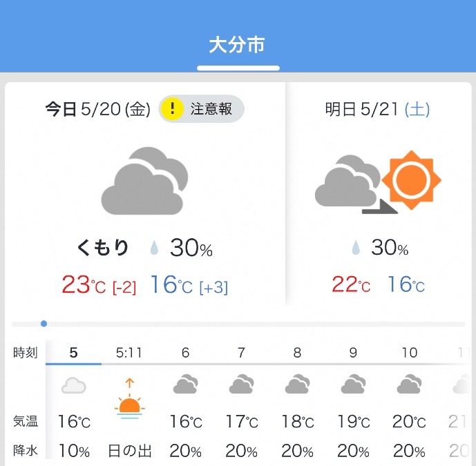 5/20今日の天気