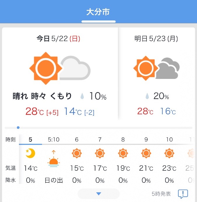 5/22今日の天気