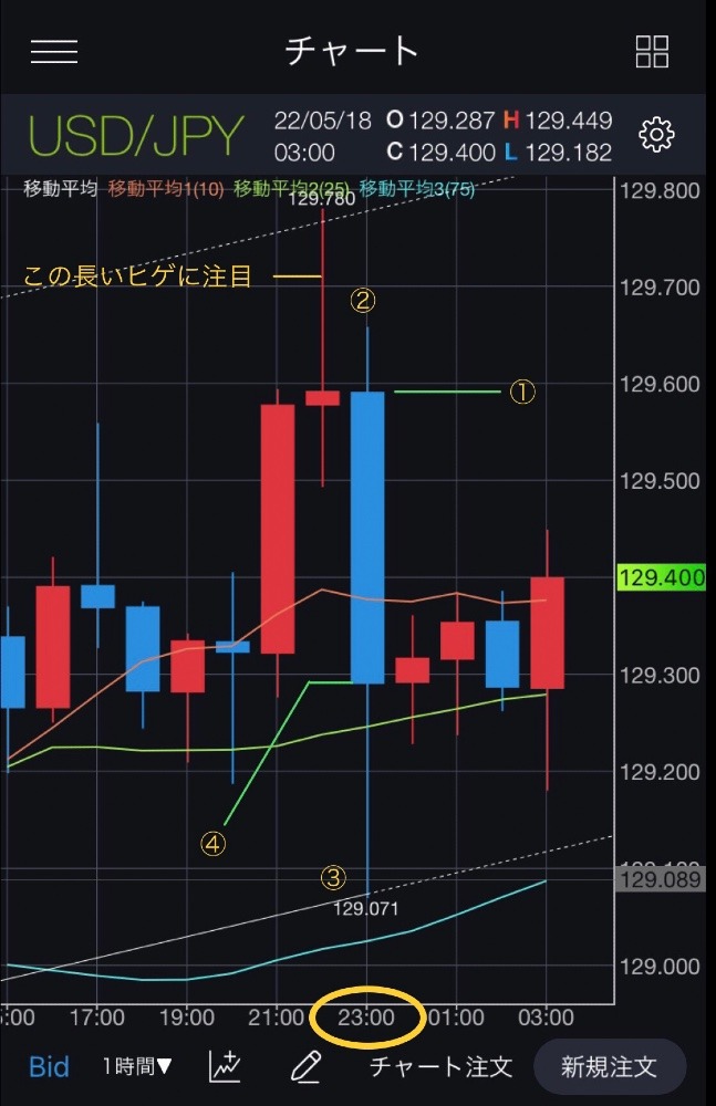 ローソクのドラマのつづき