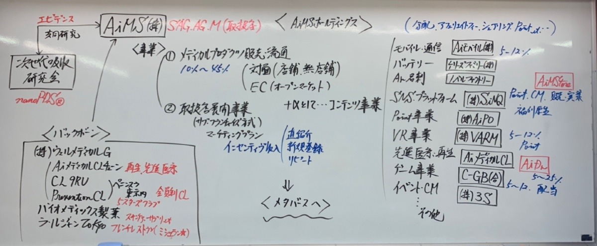 ViOFACTOR販売代理店事業解説　神奈川勉強会板書