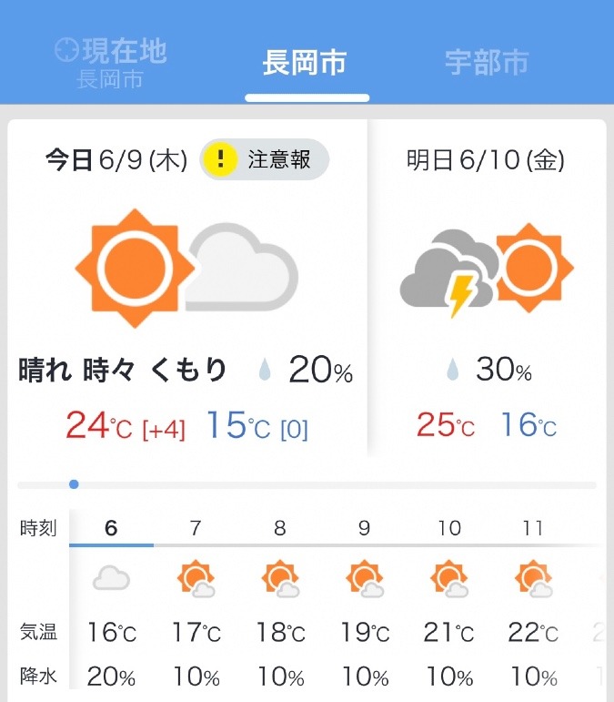 長岡の天気予報