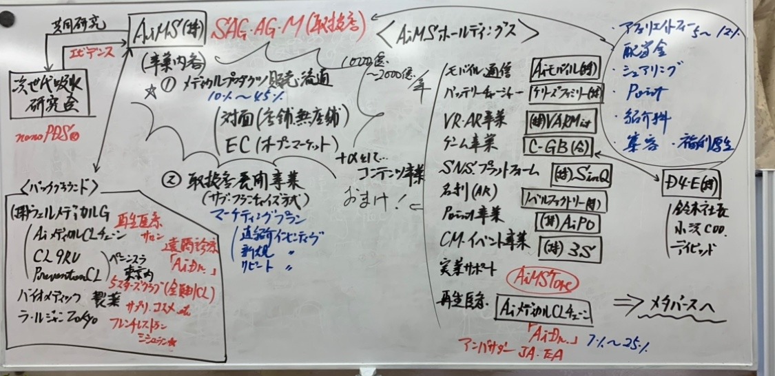 ViOFACTOR販売代理店事業解説勉強会板書　宇都宮6/16