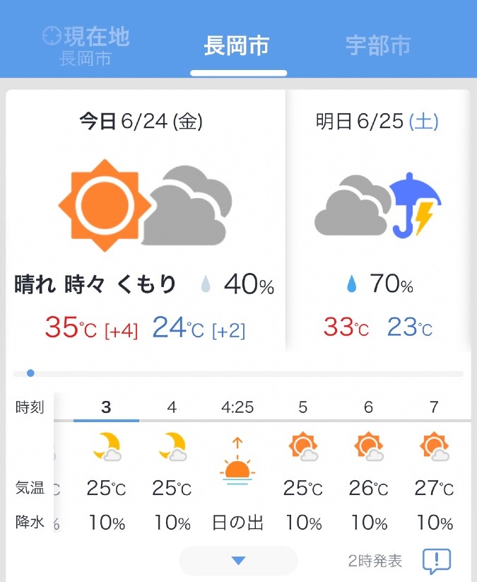 長岡の天気予報/しばらく34度前後