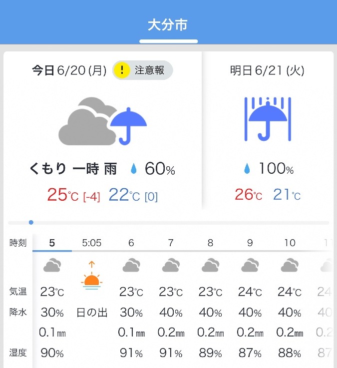 6/20 今日の天気❣️