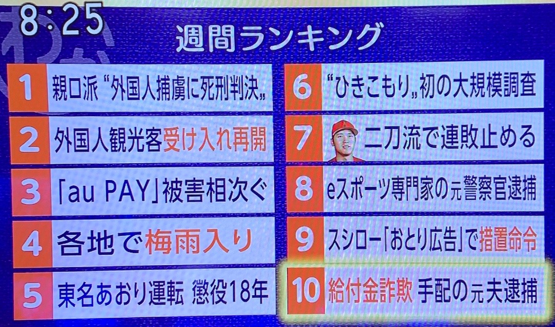 ランキング…誰の❓