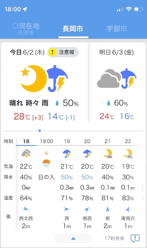 雷予報⚡️長岡市