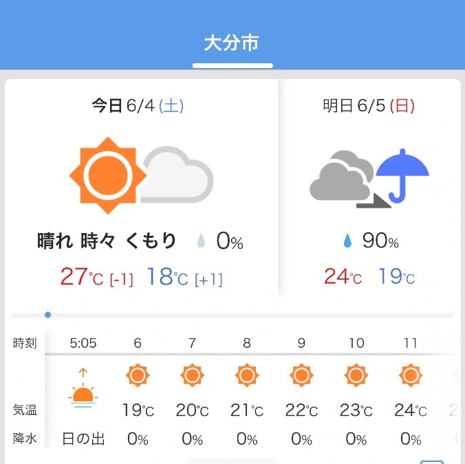 6/4 今日の天気