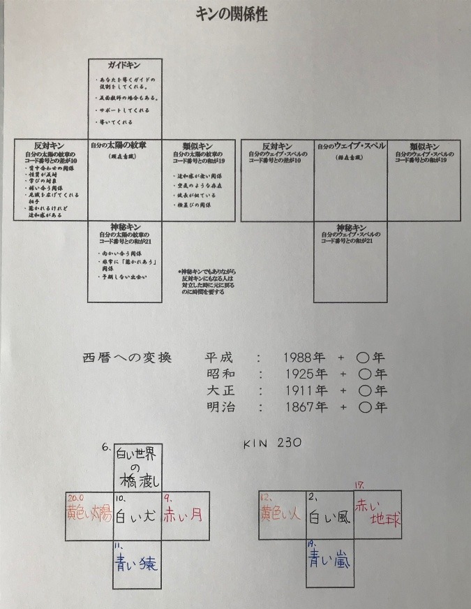 マヤ暦講座 No.5