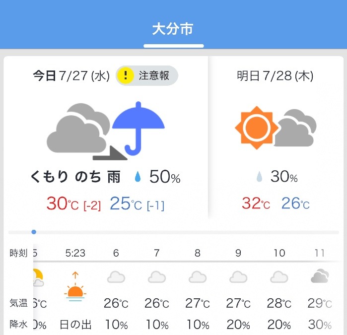 今日の天気 7/27