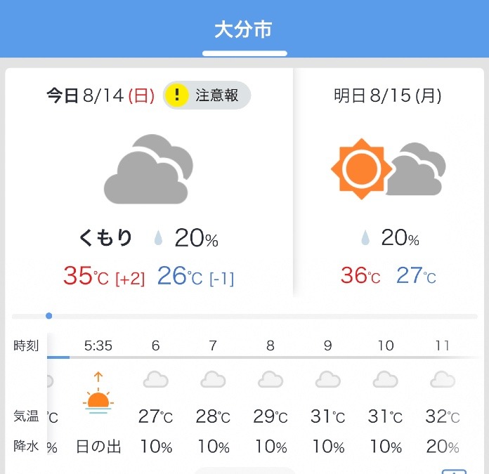 今日の天気❣️