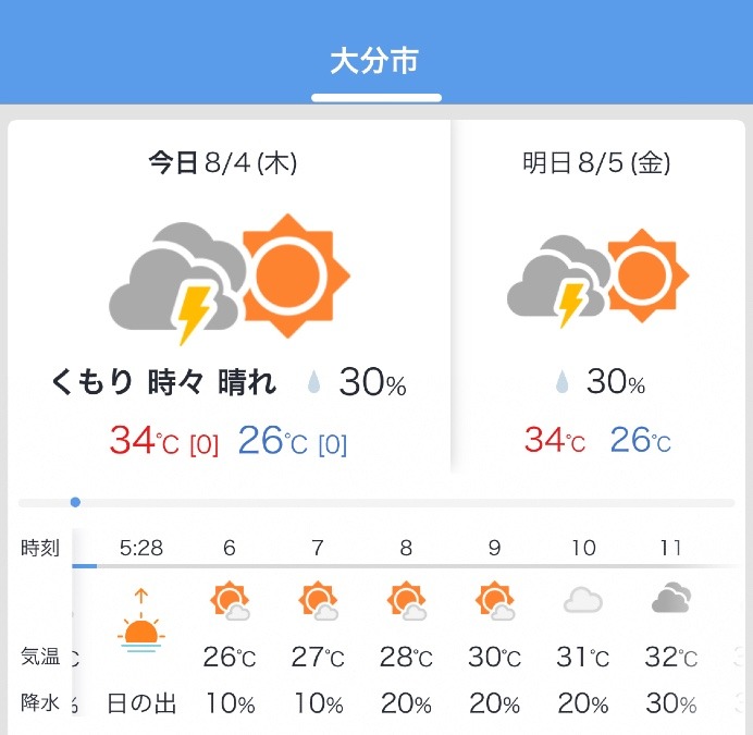 今日の天気 8/4