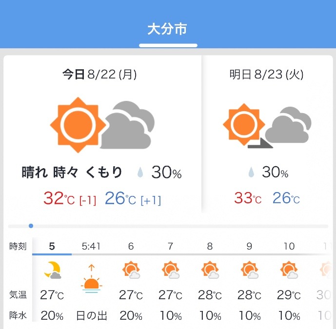 今日の天気 8/22