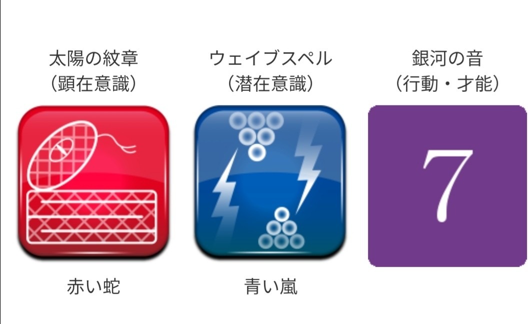 昨日のマヤ暦カレンダー2022年8月11日 (木)   KIN85