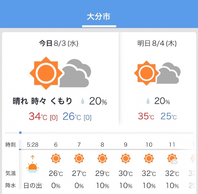 今日の天気 8/3