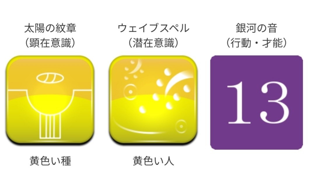 マヤ暦カレンダー2022年8月30日(火)KIN104