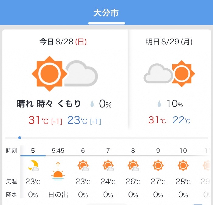 今日の天気 8/28