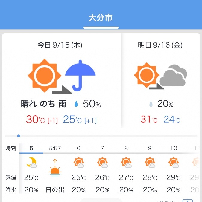 今日の天気❣️