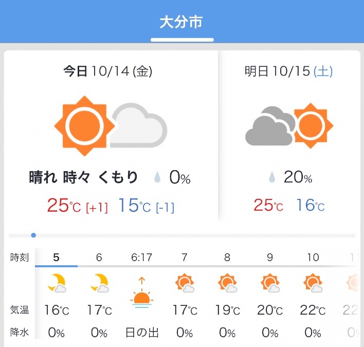 今日の天気 10/14❣️