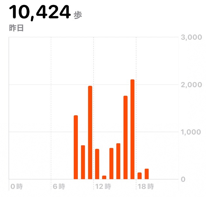 10424歩　ウォーキング10/22