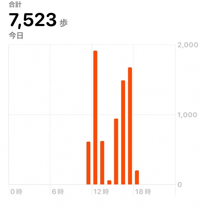 7523歩　ウォーキング10/16