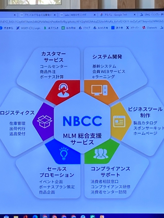 ＮＢC C