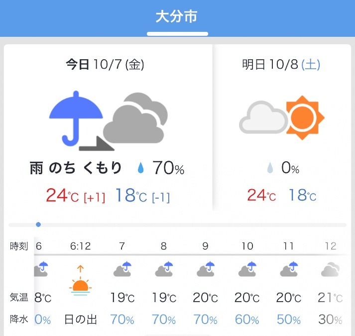 今日の天気 10/7❣️