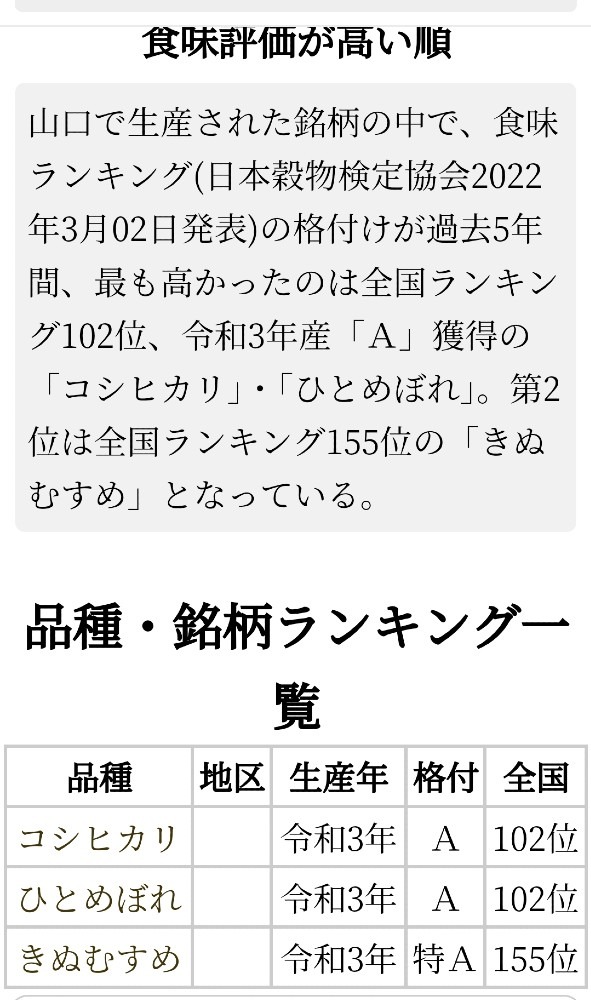 山口県食味ランキング2022