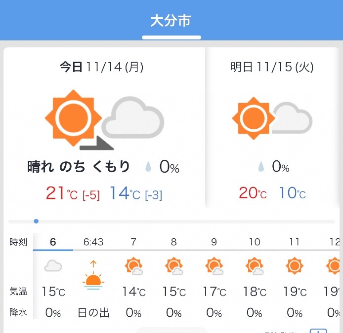 今日の天気11/14❣️