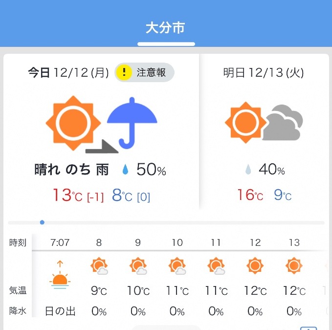 今日の天気12/12❣️