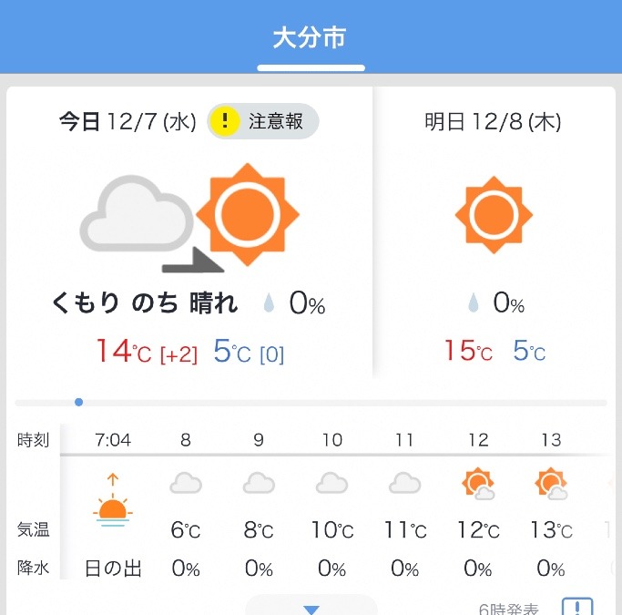 今日の天気12/7❣️