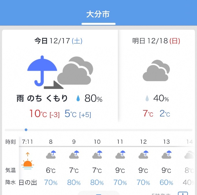 今日の天気12/17❣️