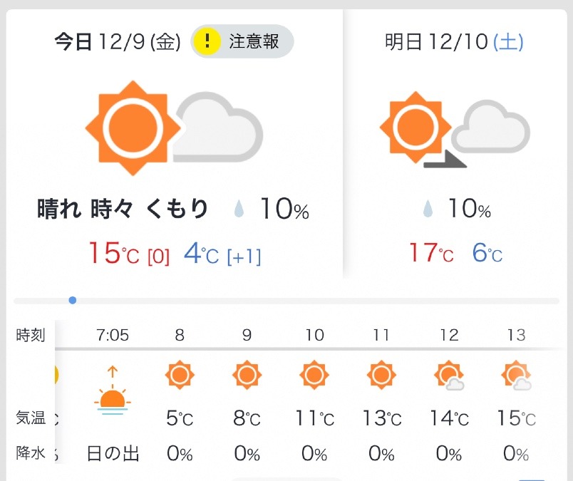 今日の天気12/9❣️