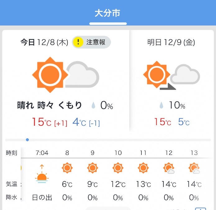 今日の天気12/8❣️