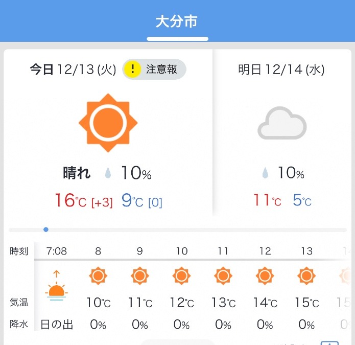 今日の天気12/13❣️