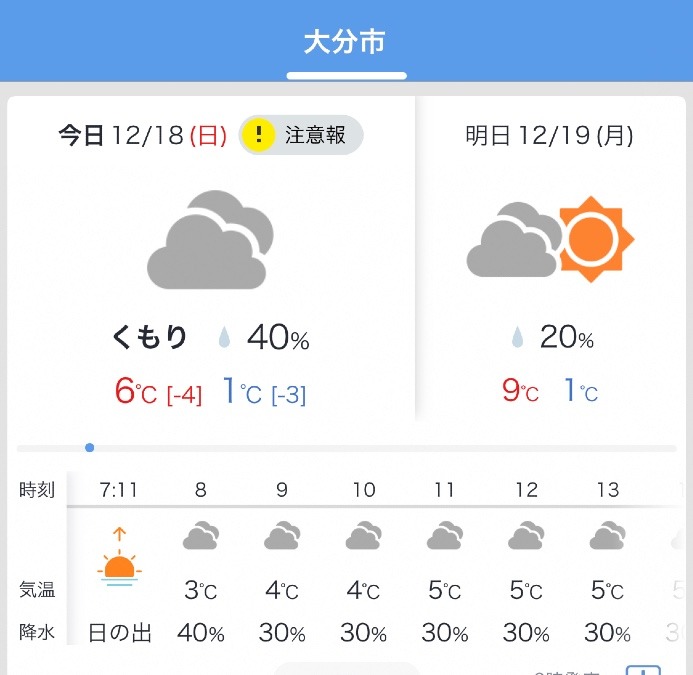 今日の天気12/18❣️