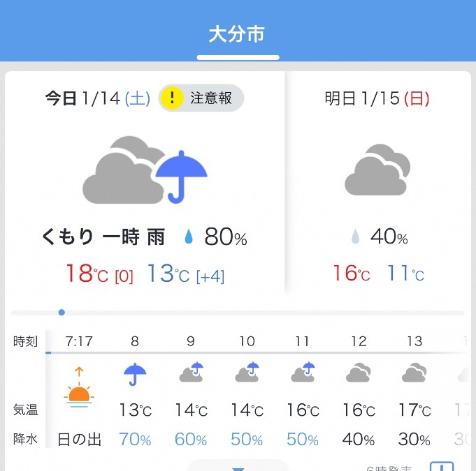 今日の天気1/14❣️