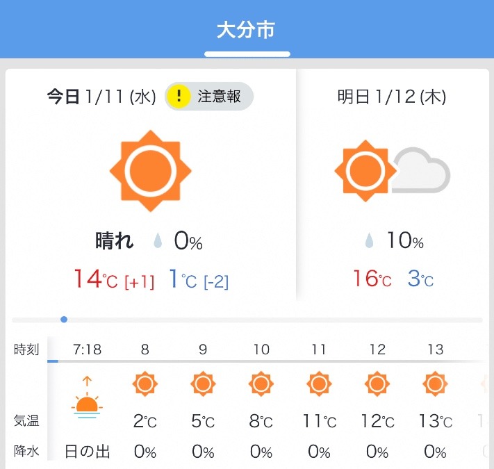 今日の天気1/11❣️