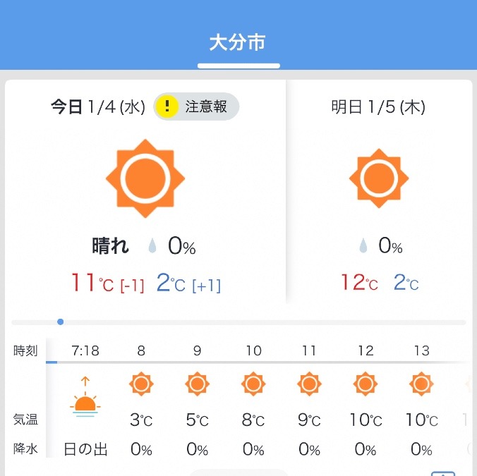 今日の天気1/4❣️
