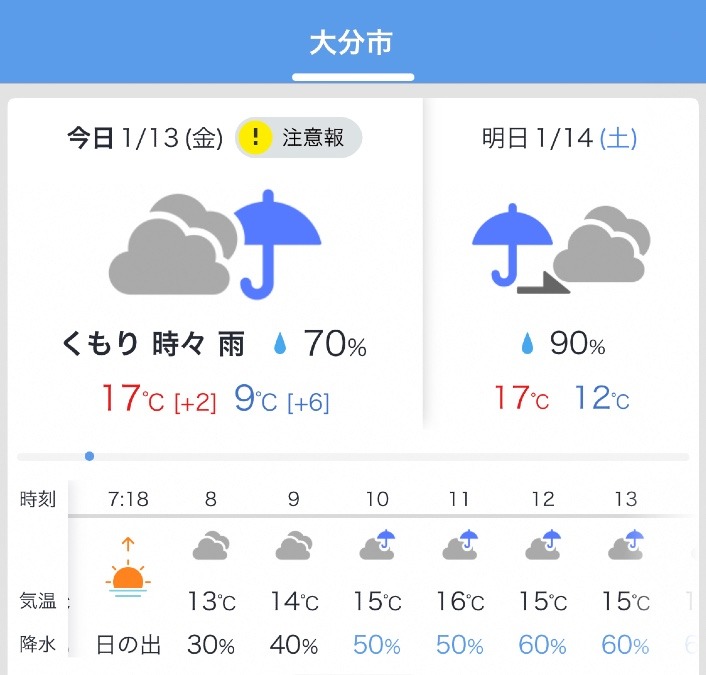 今日の天気1/13❣️